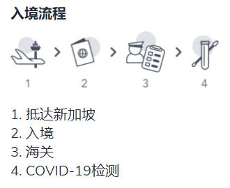 干货分享 入境新加坡最全攻略