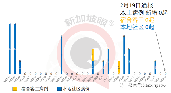 今增12 | 中国疫苗提交初始数据，新加坡开始进行评估