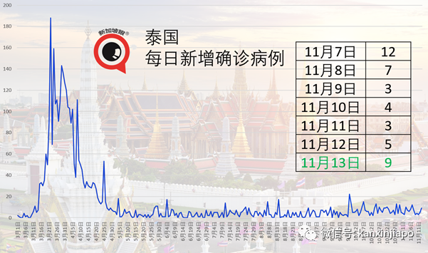 新加坡今增2 | 日、美专家证实变异病毒从欧洲向外传播；亚细安拟建立“旅行走廊”