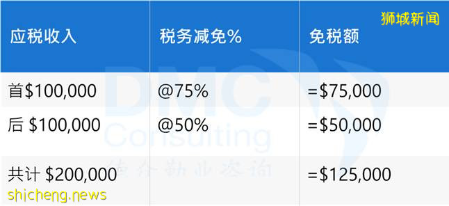 在新加坡到底有哪些稅收優惠？讀這篇新加坡稅務大全就夠了