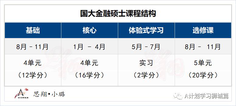 新加坡国立大学商学院—金融硕士申请