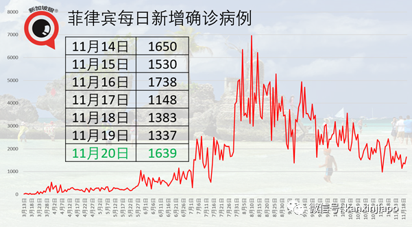 马来西亚媒体：中国医药集团疫苗有效性接近100%