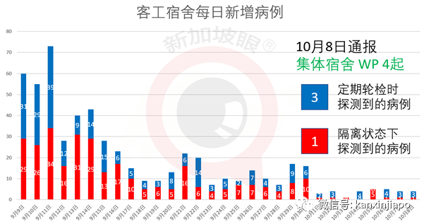 今增10 | 不能出国，但能出海！新加坡下月开放无目的地航游