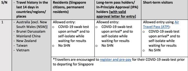 新加坡的邊境政策調整，持准證入境新加坡全攻略