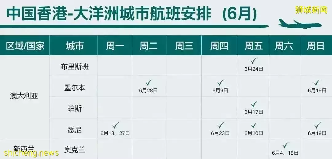 中国各航空公司公布6月国际往返航班！回国有望了