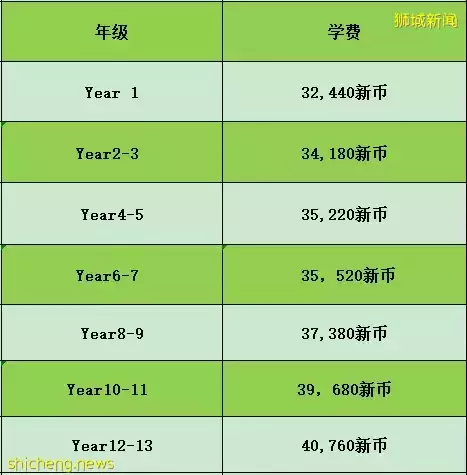 新加坡国际学校学费盘点！教育顶尖的新加坡，越来越受到中国学生欢迎