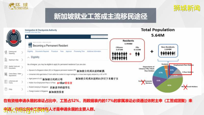 看看这些数据就知道为什么要去新加坡就业了