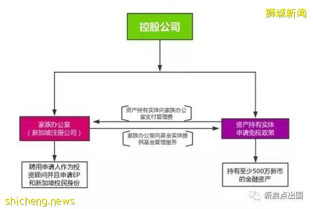 移民税务天堂之新加坡EP申请攻略