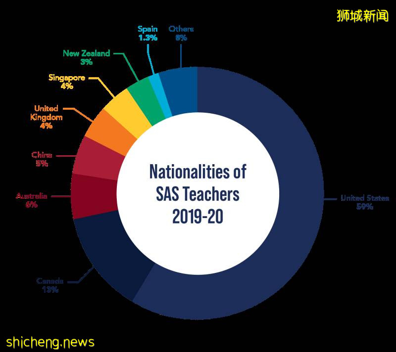 在新加坡享受纯正的美国教育