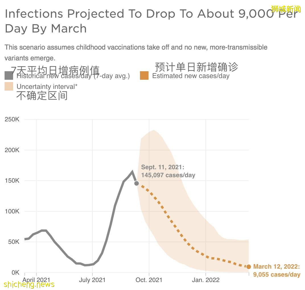 最新分析！新加坡日增病例什么时候下降？专家：为开放，需接受每天6例死亡