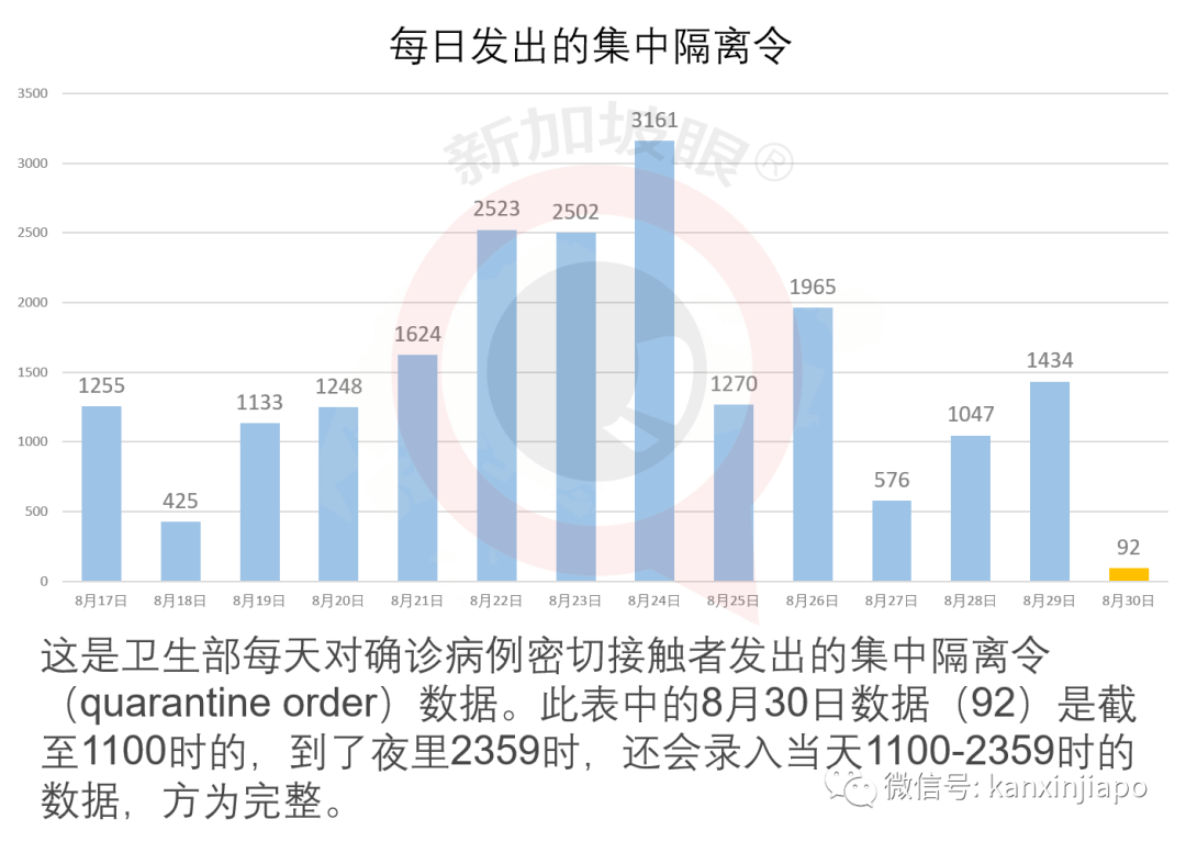 今增XXXX | 明天起，中国大陆、马国等出发旅客只须隔离7天