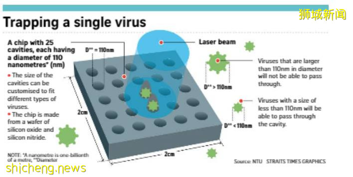 南洋理工大学研究人员发明可以夹病毒的“镊子”