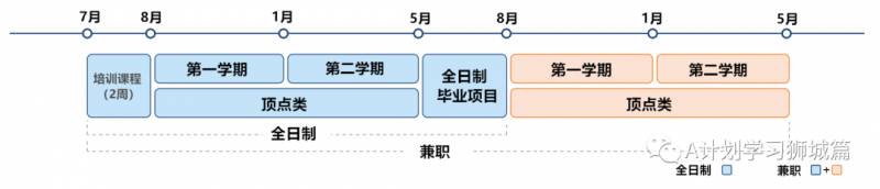 新加坡国立大学计算机学院—商业分析硕士申请