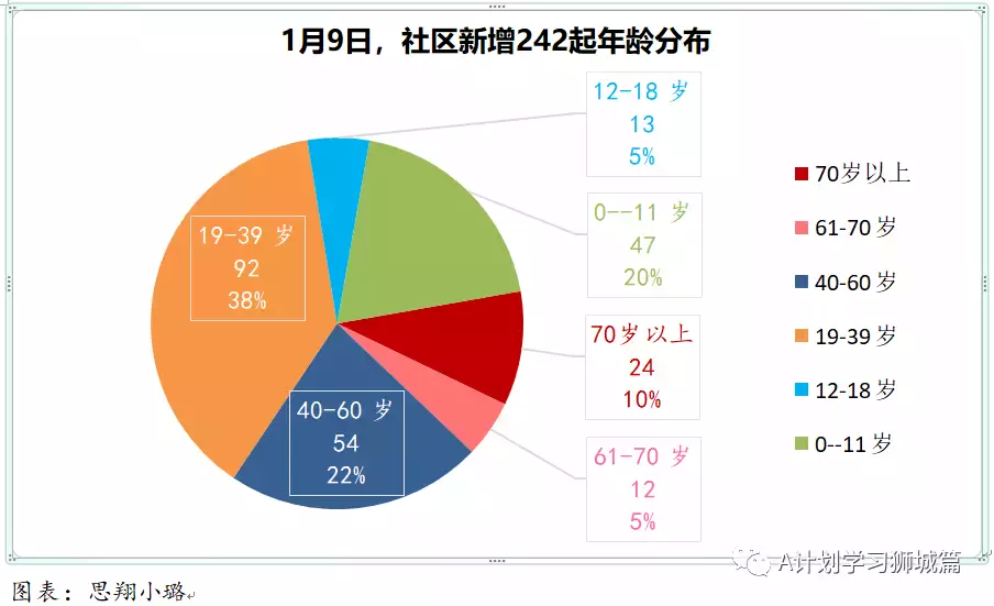 新增845起，其中奥密克戎本土感染109，输入218；新加坡输入病例连续两天写新高