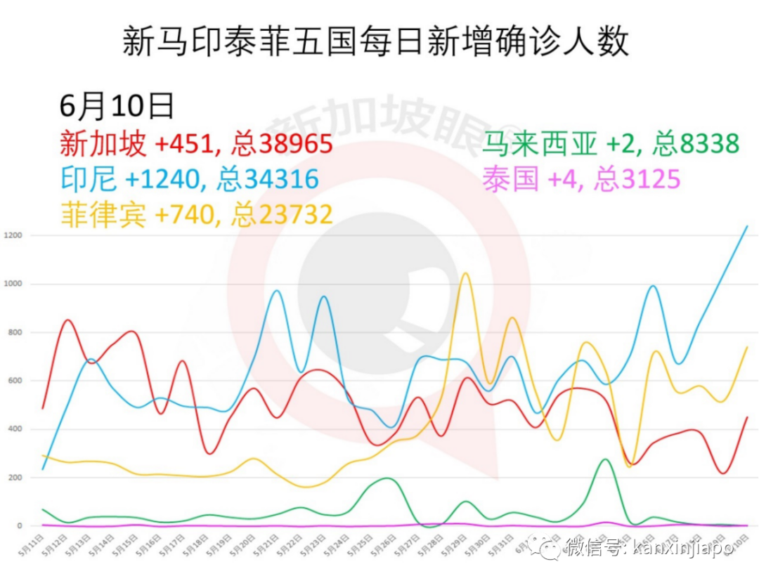 今增X，累计X | 可能全球首次：新加坡公司研发单株抗体治疗新冠，下周进行临床试验