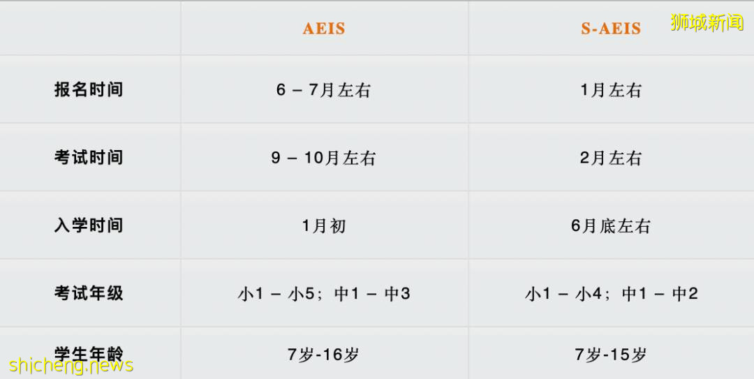 新加坡政府学校怎么申请？AEIS/S AEIS我来了