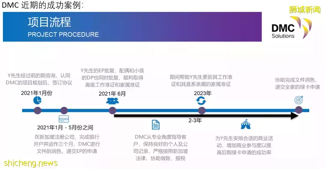 在新加坡开公司也能移民？关于自雇移民您需要知道这些