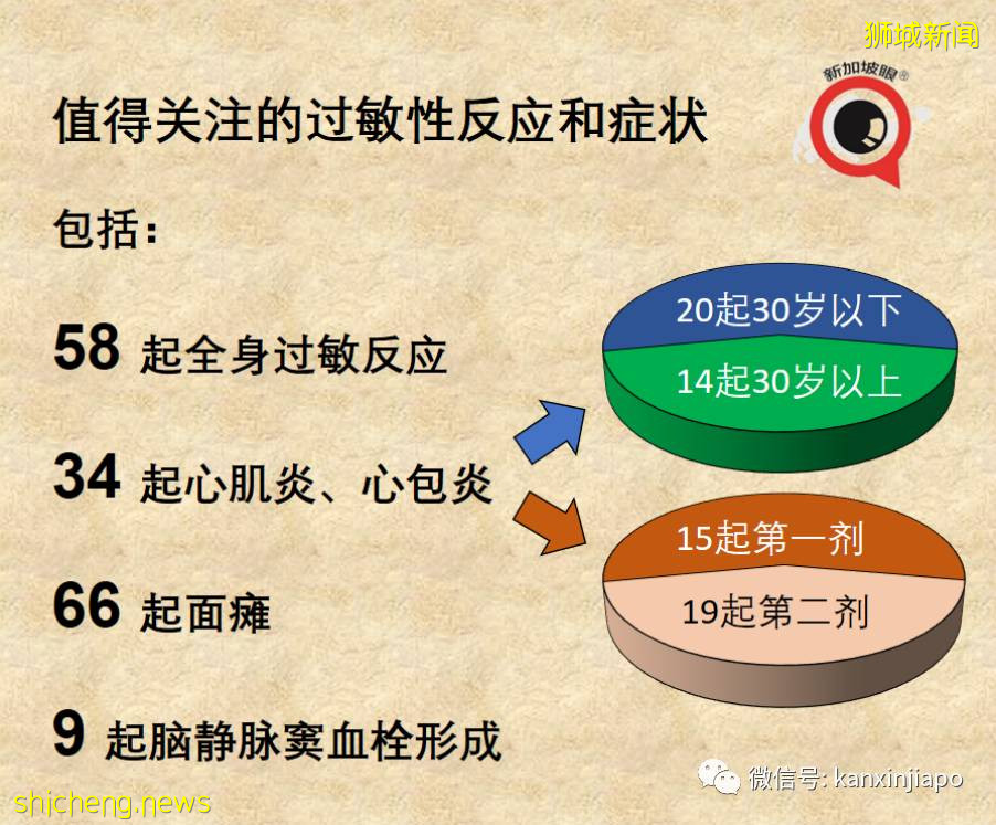 新加坡疫苗不良反应最新报告出炉！卫生部长说将考虑第三针