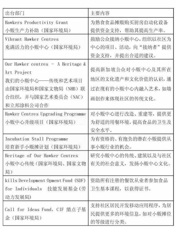 为何新加坡对街头摊贩，要用钱和政策培养成国家和城市的宝贵财富