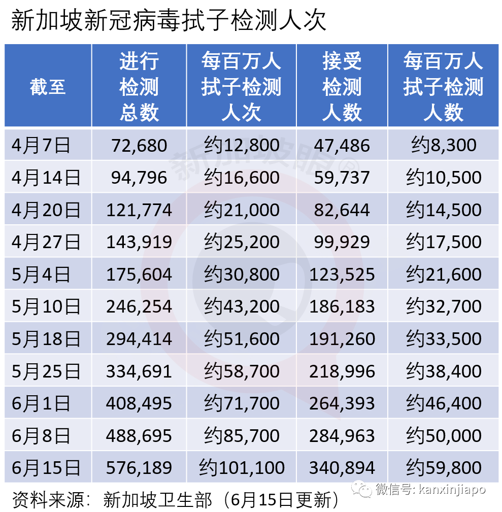 今增X，累计X｜新加坡入选“全球最具竞争力国家”