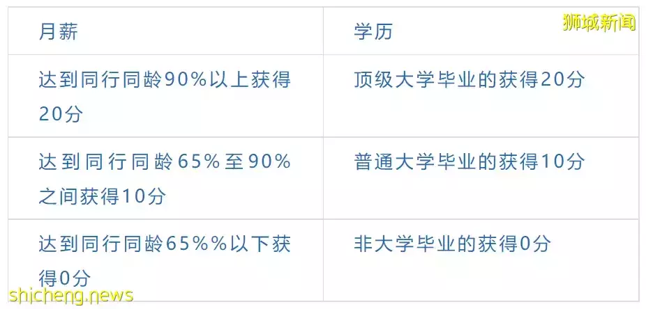 【新加坡】最新新加坡准證、移民政策大盤點