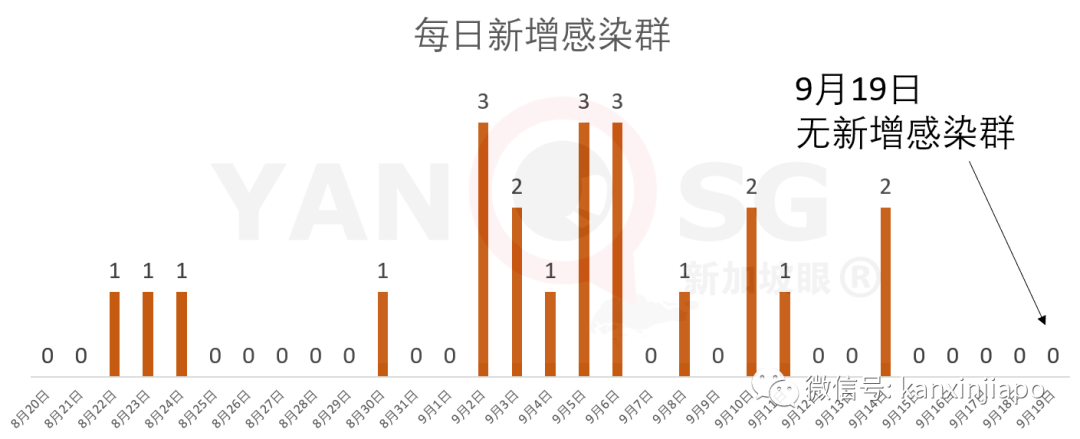 小印度超市、大型购物中心山乐坊，成为新增冠病患者逗留地