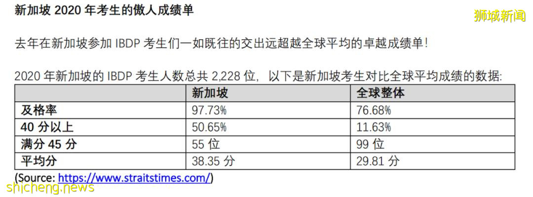 新加坡第一梯队院校大揭秘！带您走进最真实的顶尖名校