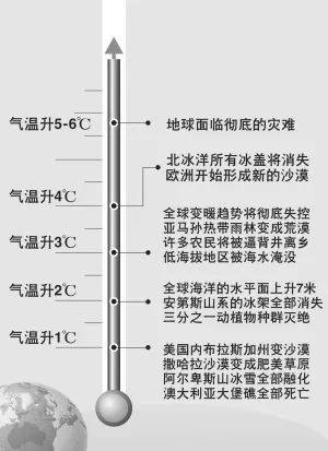 新加坡会沉没吗