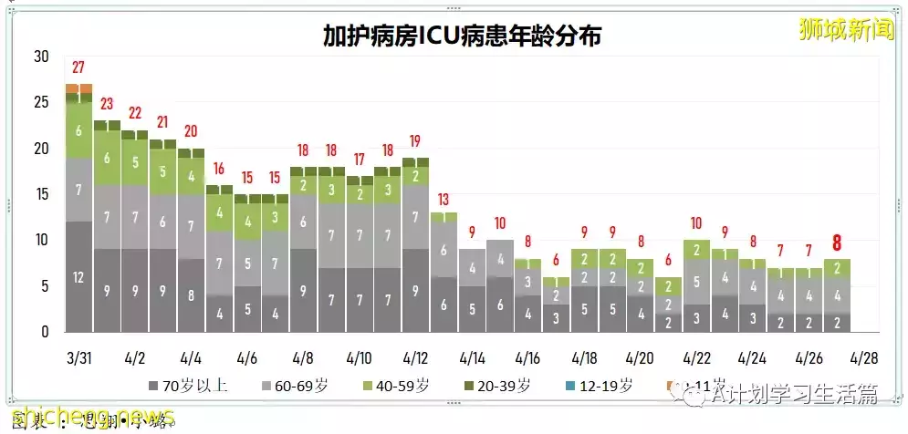 新增2690起，住院共256人；香港发现第二起冠病奥密克戎亚型变异毒株BA.5病例