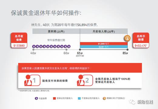 退休时，你还能做到轻松安逸 延续年轻时的生活水准吗