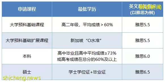 JCU新加坡拍了拍你，并送上一份择校干货