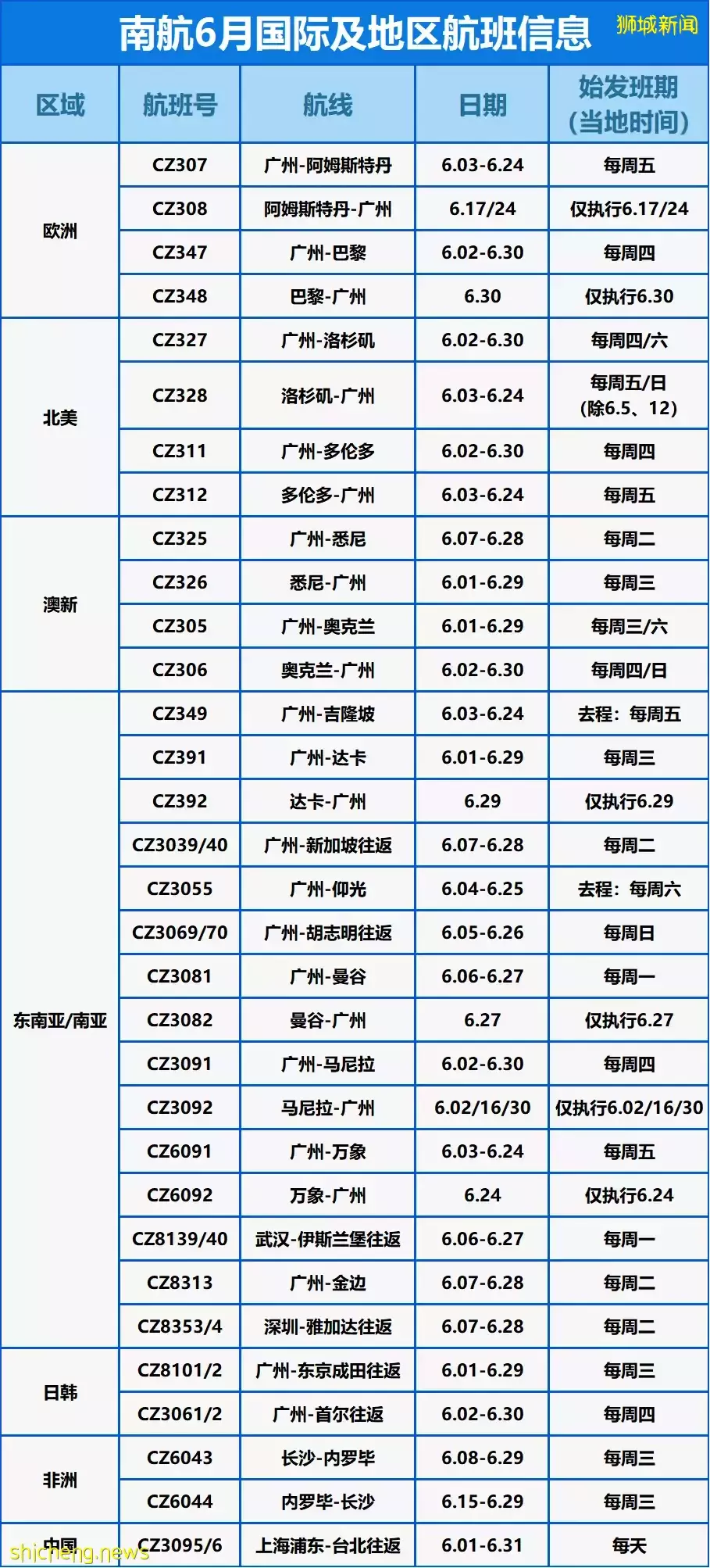 中国各航空公司公布6月国际往返航班！回国有望了