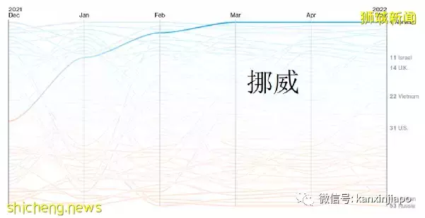 全球抗疫韧性排名发布：越南突飞猛进，台湾地区猛降，新加坡降3位