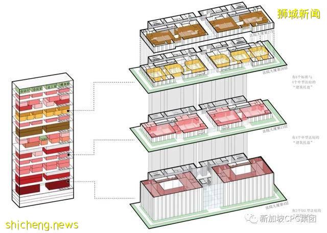 新加坡最高的政府办公大楼，暨新国家法院大楼项目 / CPG 