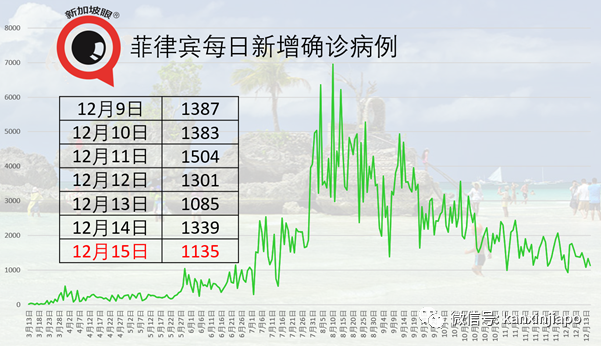 中国籍客工登机前，检测是阳性！