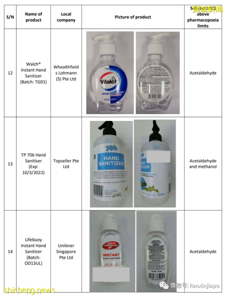 化学成分超标！新加坡召回这18款搓手液