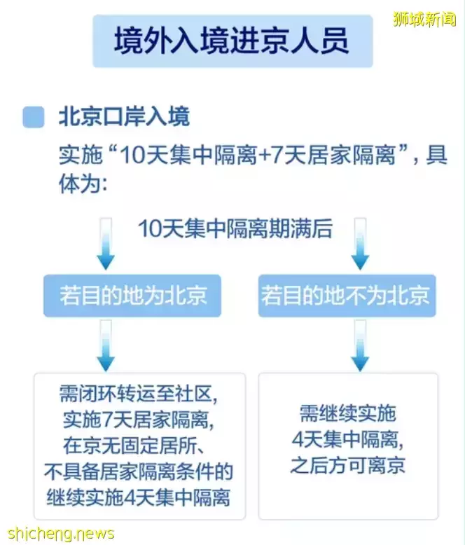 刚刚，回国政策松绑！这些登机前要求全取消，多国中国使馆重磅发布