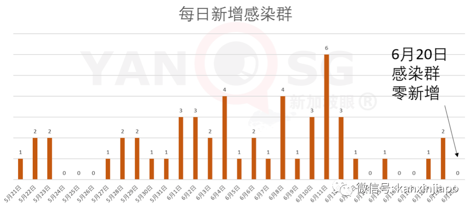 今增x，累计x | 报复性消费？新加坡小贩中心百人聚餐热聊，深夜豪饮砸酒瓶群殴