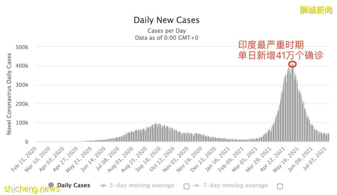 印尼沦陷！日增近4万例、上千人死亡！警察扮鬼、民众抢牛奶，新加坡送救援物资