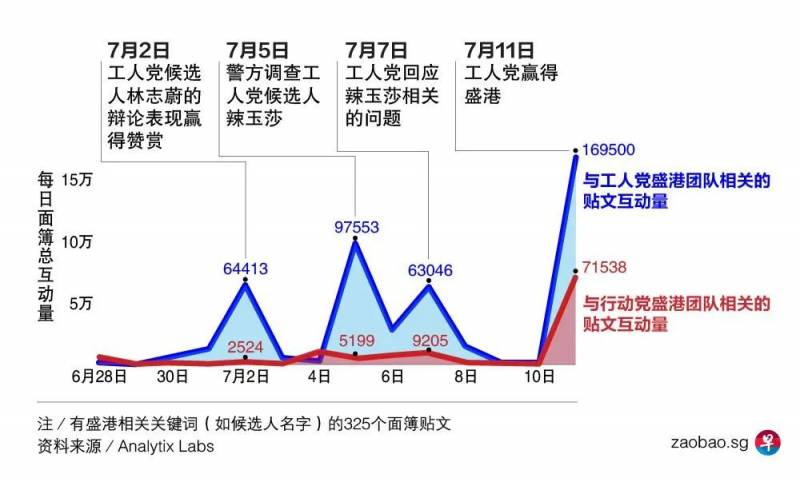 大選期間，大數據居然可透露出這些民意“秘密情報”