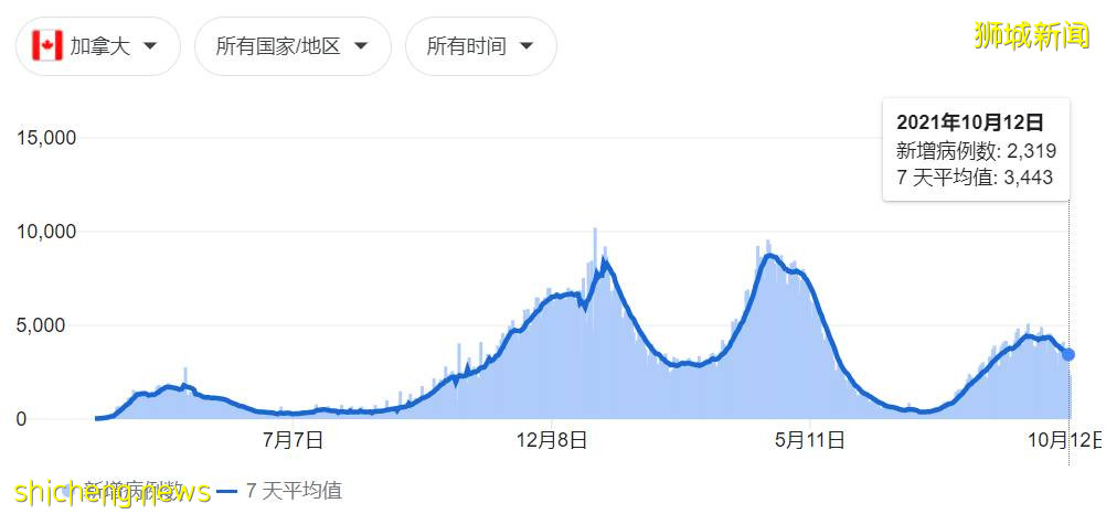 新加坡官宣进一步开放，出国游or回国？24个城市机票汇总