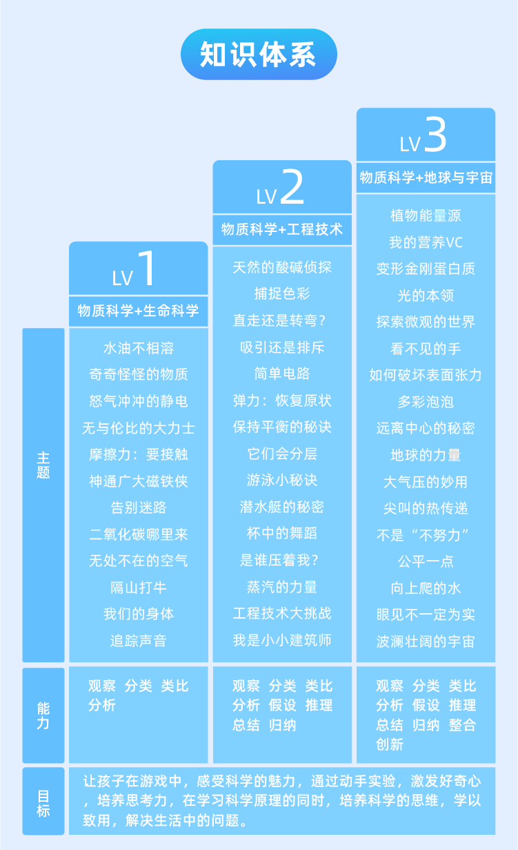 风靡中国的科学实验在线课程，新加坡首次组团