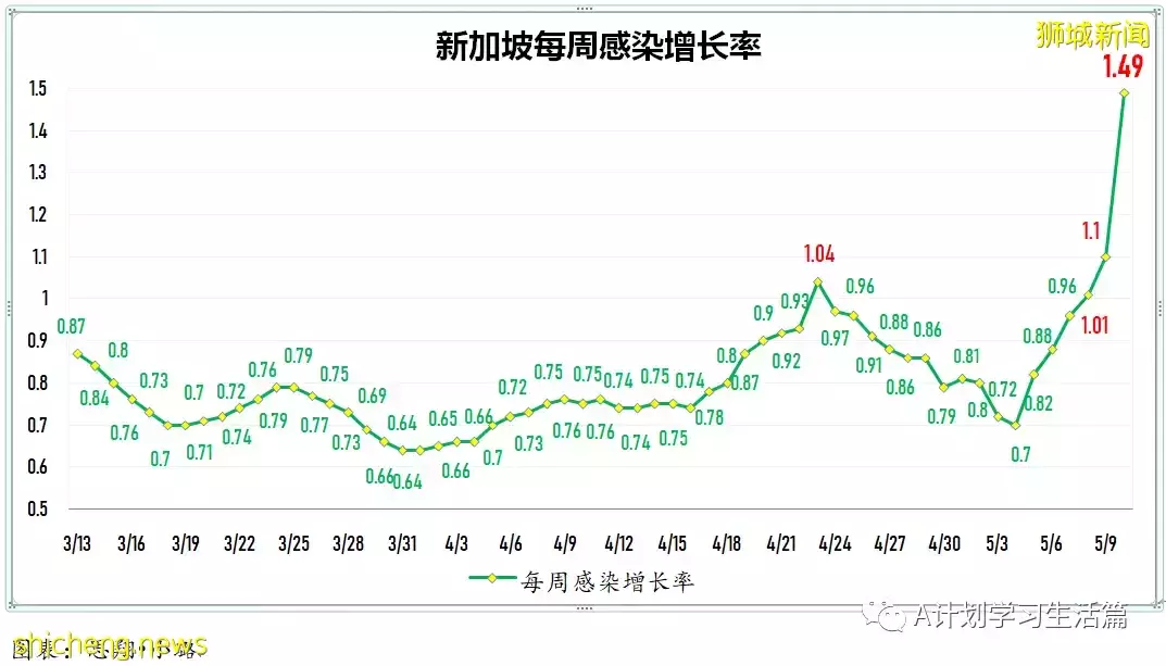 新增3890起，住院共246人，其中ICU重症6人；全球通报348起病因不明儿童肝炎疑似病例