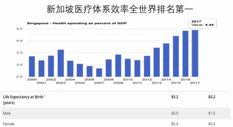 叮咚~一本地道的新加坡医疗指南送给你 