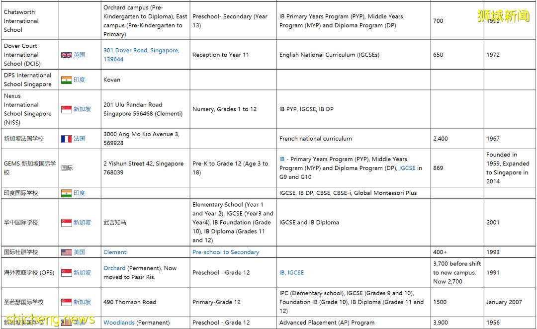 干货 详谈新加坡的国际学校