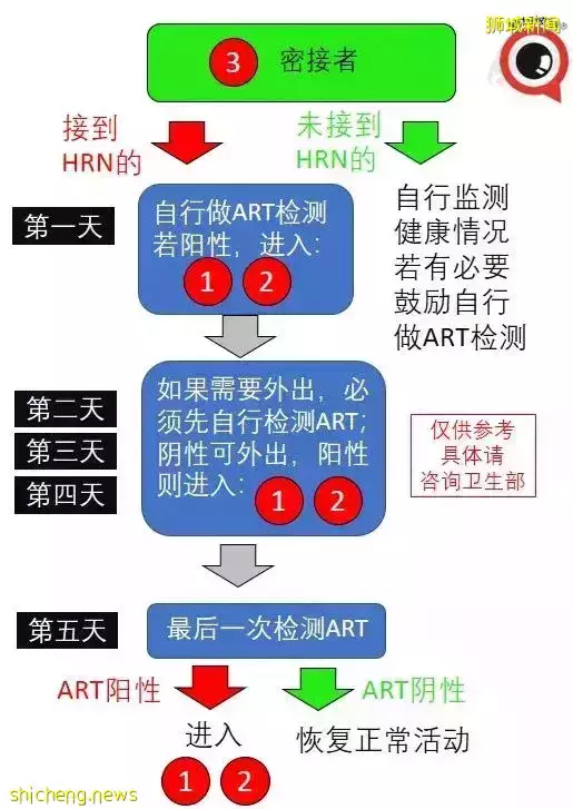 病例激增导致门诊难，新加坡推出远程ART检测和就诊服务