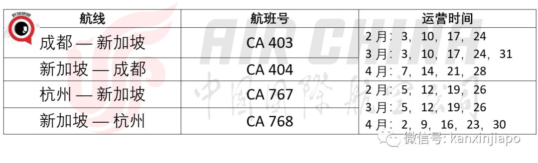 今增19 | 一次“双检测”不够了！须要到两个不同机构的检测，才能入境中国