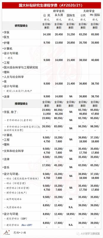 新加坡硕士申请概述