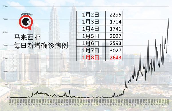 樟宜机场酒店连续三天出现社区病例、第二宗B.1.1.7变异病毒