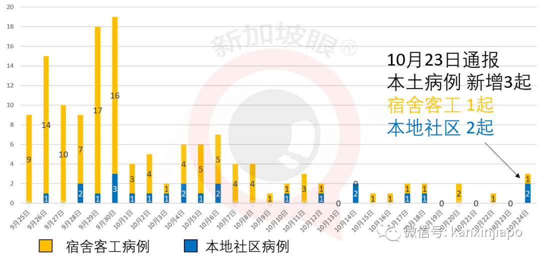 冠病患者到访精品超市，新加坡昨日2起社区病例皆为机场T3员工